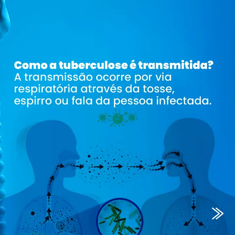 Transmissão da Tuberculose