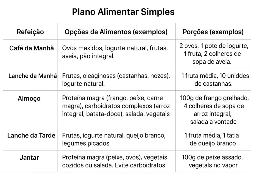 treino de emagrecimento