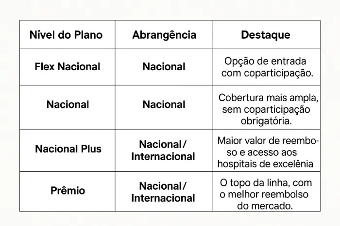 Tabela de Planos do Bradesco Saúde